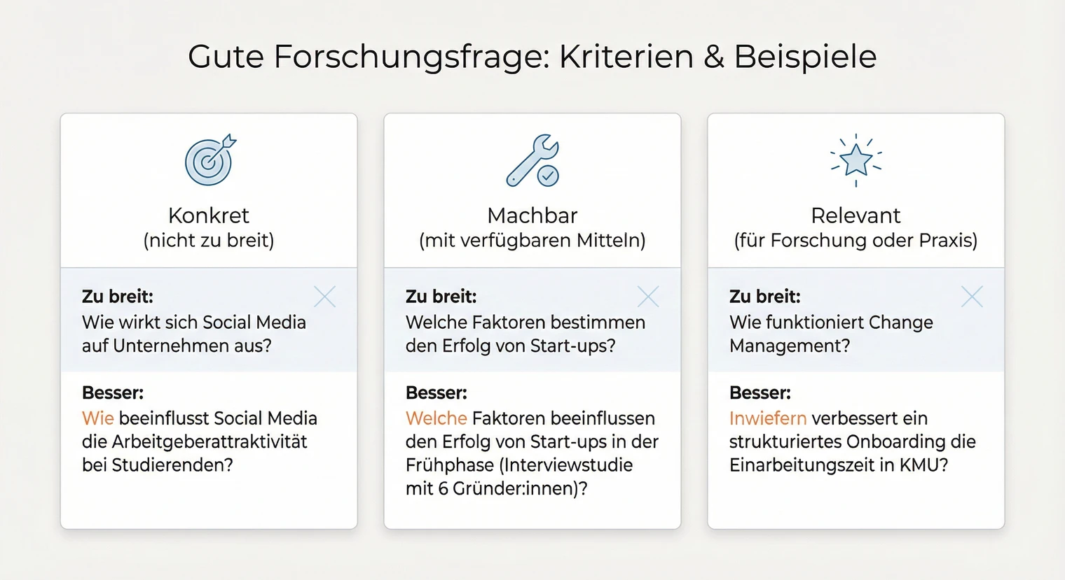 Forschungsfrage im Exposé der Bachelorarbeit: Beispiel und Leitlinien | BachelorHero
