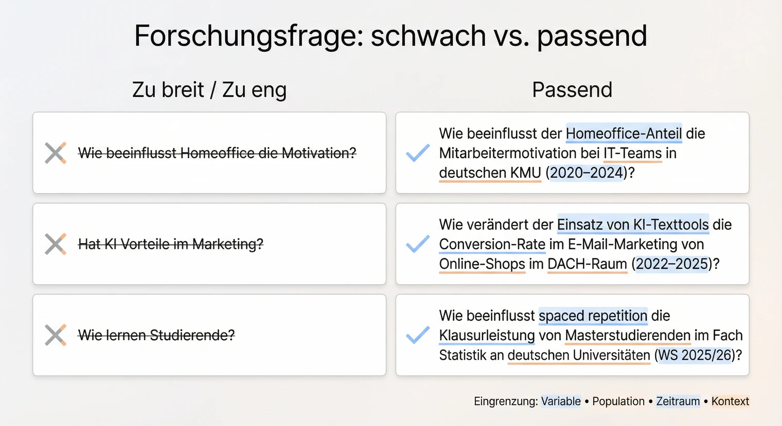 Forschungsfrage für das Exposé der Masterarbeit formulieren: Beispiele und Tipps | BachelorHero