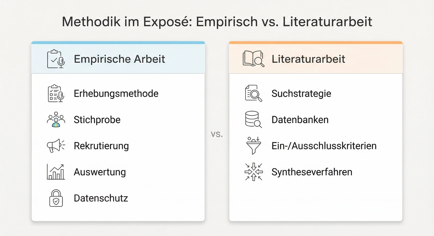 Methodik im Exposé: Vergleich von empirischer Arbeit und Literaturarbeit | BachelorHero