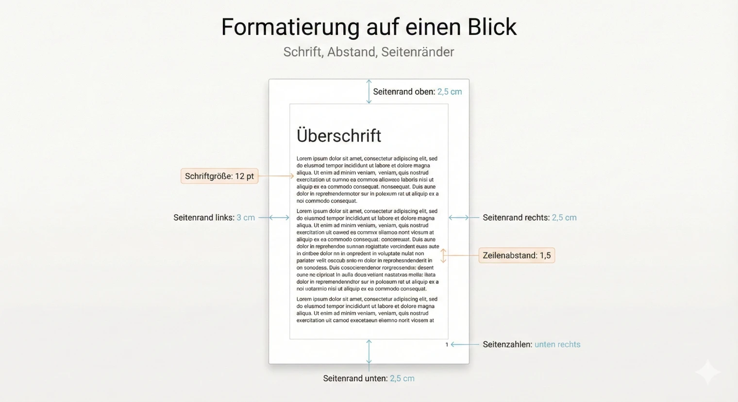Formatierung eines Beispiels für eine Facharbeit | BachelorHero