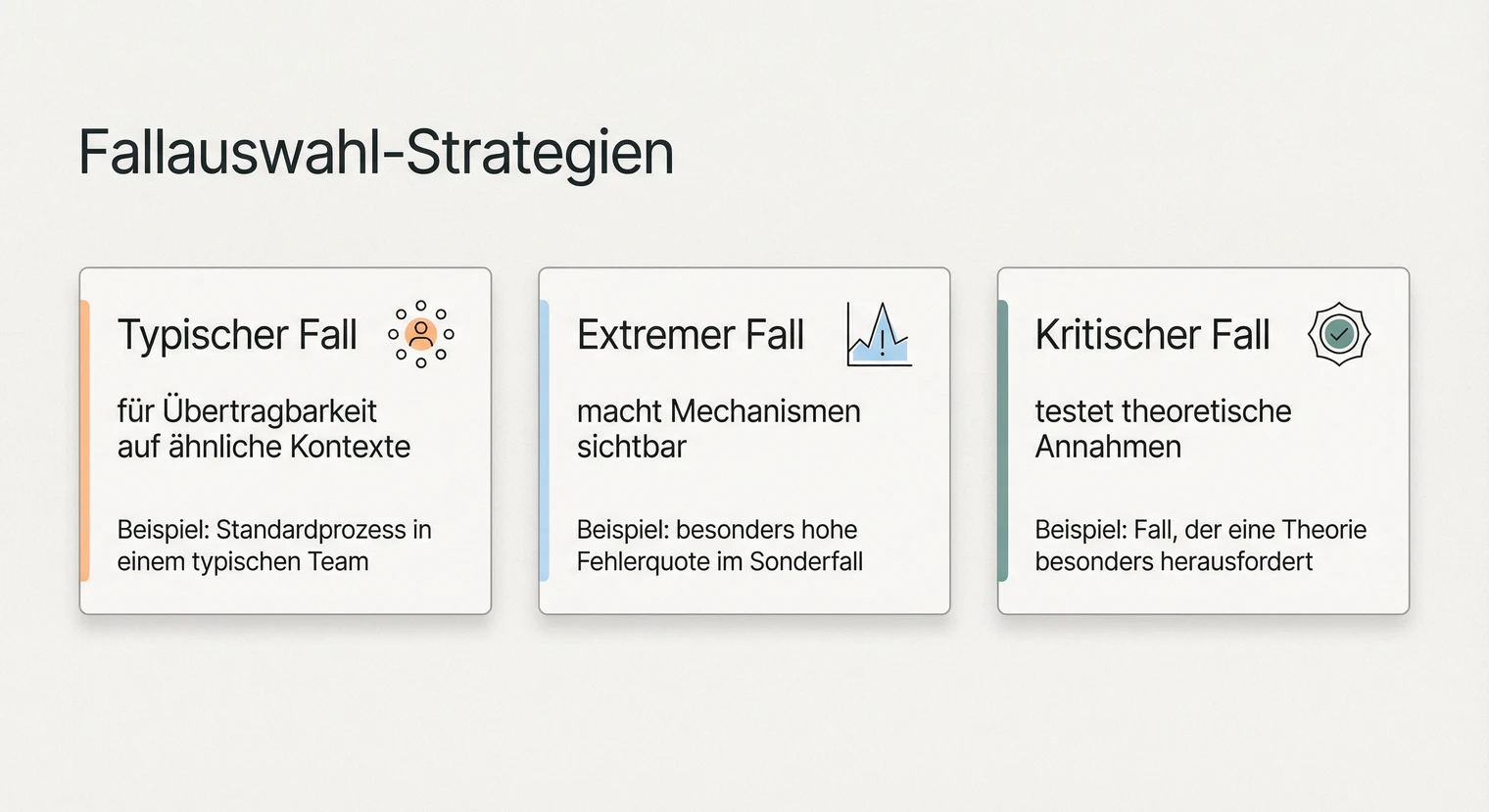 Kriterien für die Fallauswahl in der Bachelorarbeit: typisch, extrem, kritisch | BachelorHero