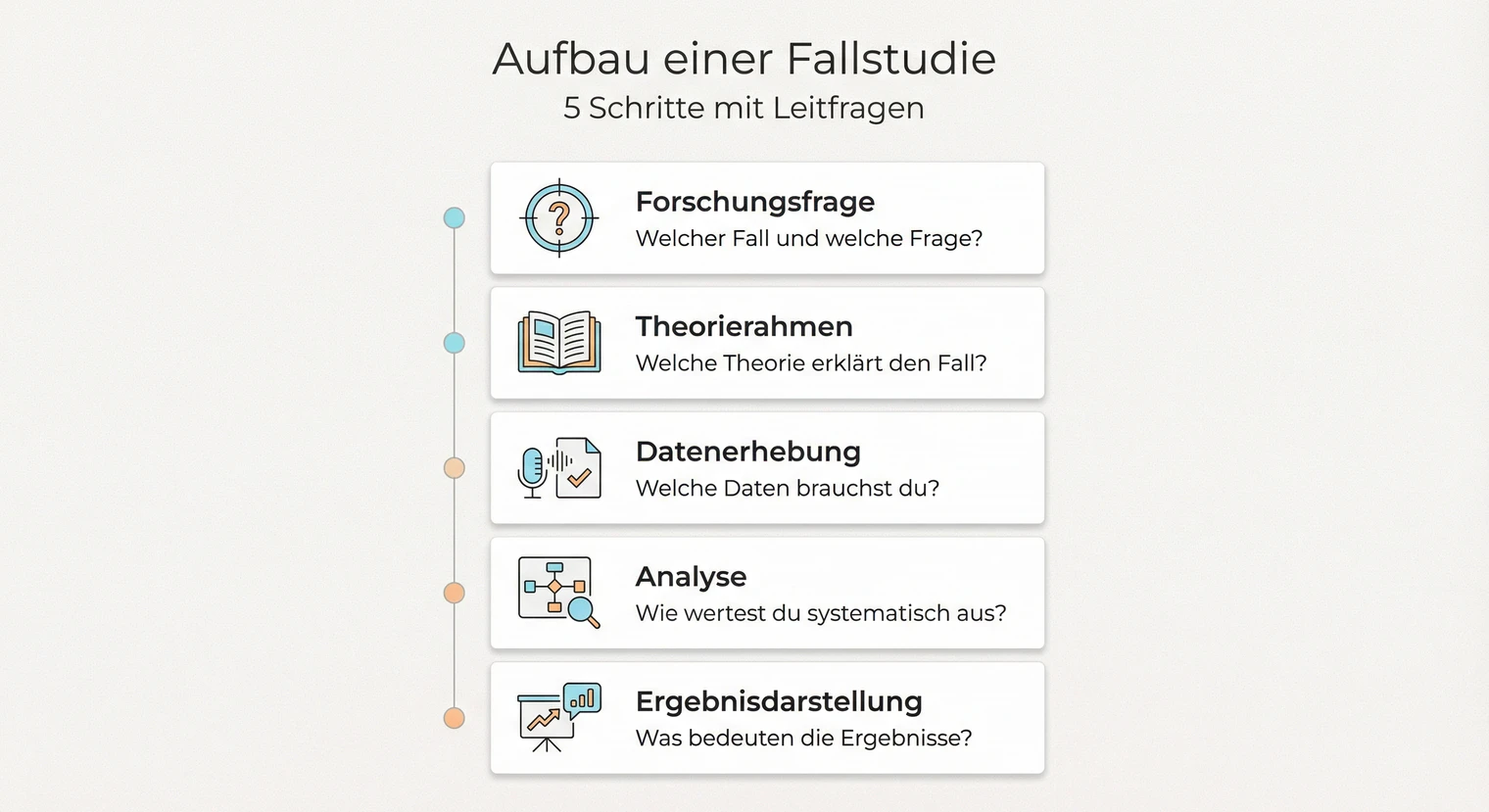 Aufbau einer Fallstudie in der Masterarbeit: Fünf Schritte von der Fallauswahl bis zur Ergebnisdarstellung | BachelorHero