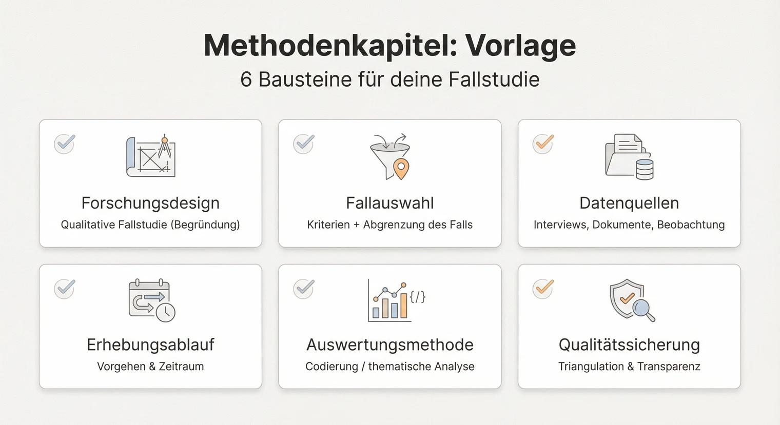Methodenkapitel für die Fallstudie strukturieren: Sechs Bausteine von Fallabgrenzung bis Qualitätssicherung | BachelorHero