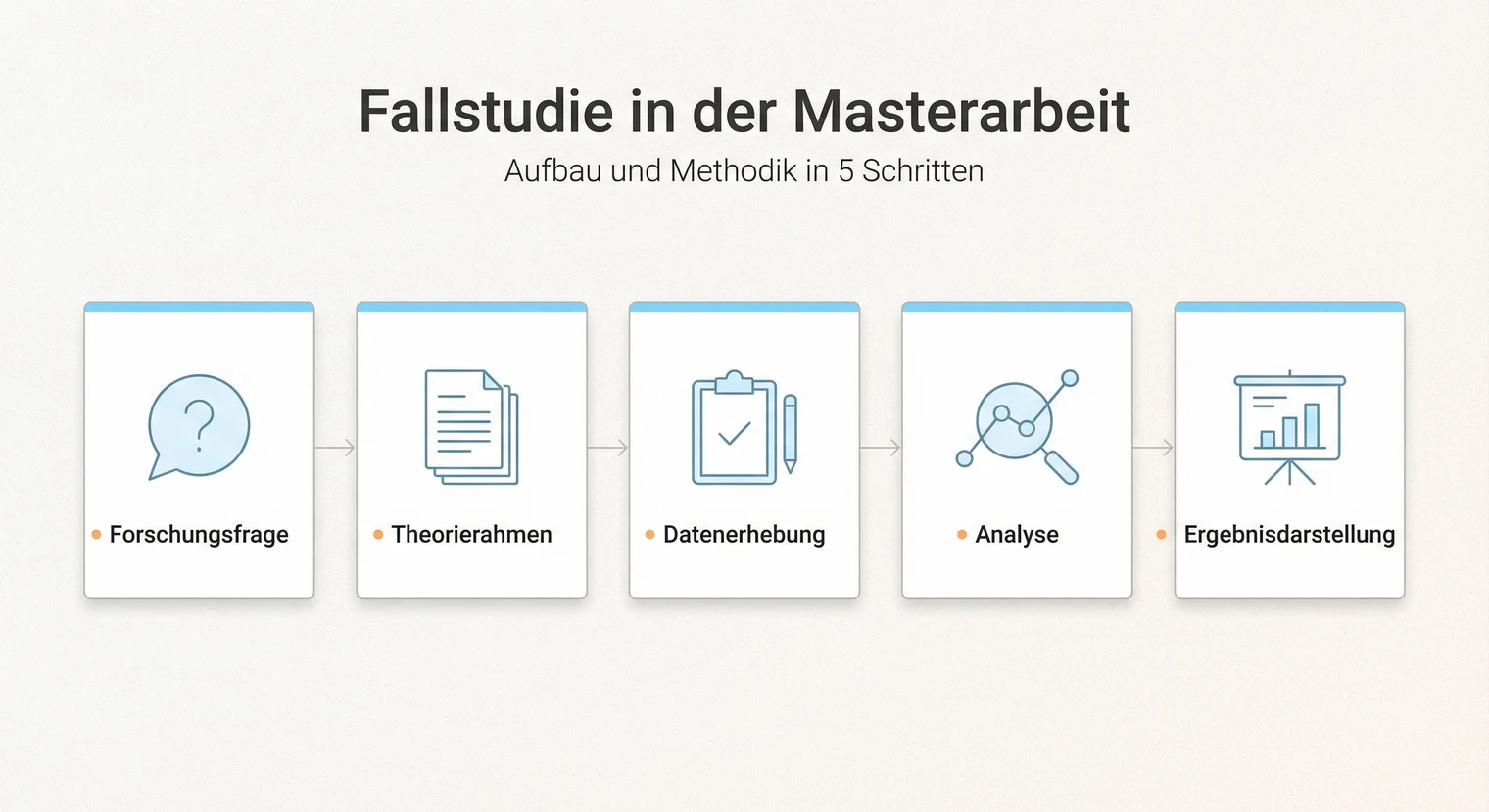 Fallstudie Masterarbeit 2026: Aufbau, Methodik und Beispiele | BachelorHero