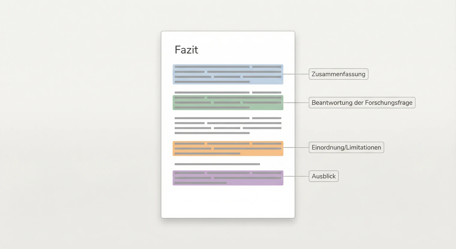 Beispiel eines Fazits für die Bachelorarbeit mit allen Bausteinen | BachelorHero