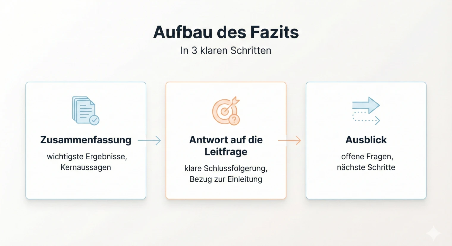 Fazit Projektarbeit 2026: Aufbau, Vorlage und Beispiele | BachelorHero