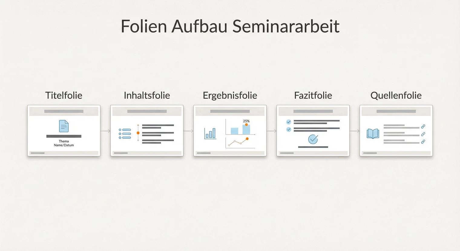 Folien Aufbau Seminararbeit 2026: Struktur & Gestaltung | BachelorHero