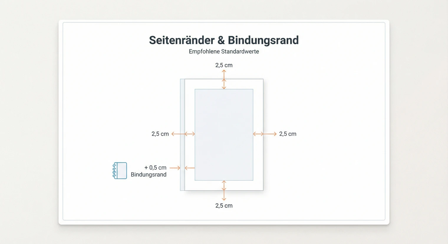 Seitenränder für die Bachelorarbeit: Standardwerte und Bindungsrand | BachelorHero