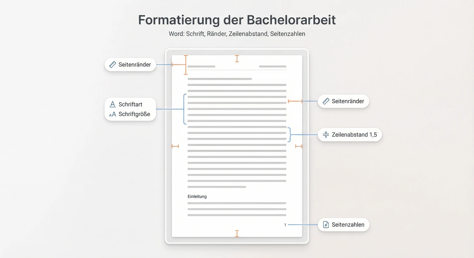 Formatierung Bachelorarbeit 2026: Word-Anleitung für Schrift, Ränder & Seitenzahlen | BachelorHero
