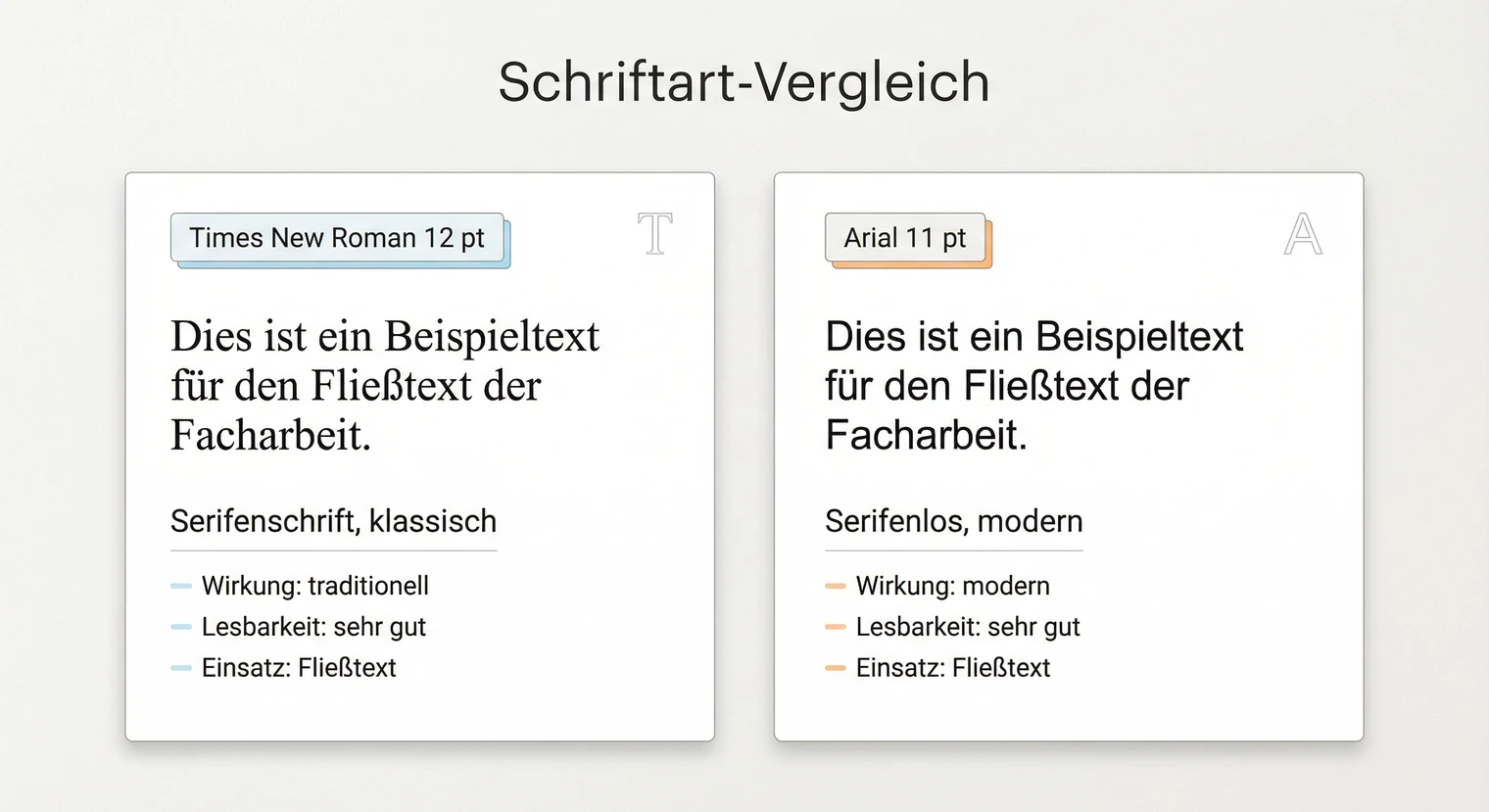 Schriftart und Schriftgröße für die Facharbeit: Times New Roman und Arial im Vergleich | BachelorHero