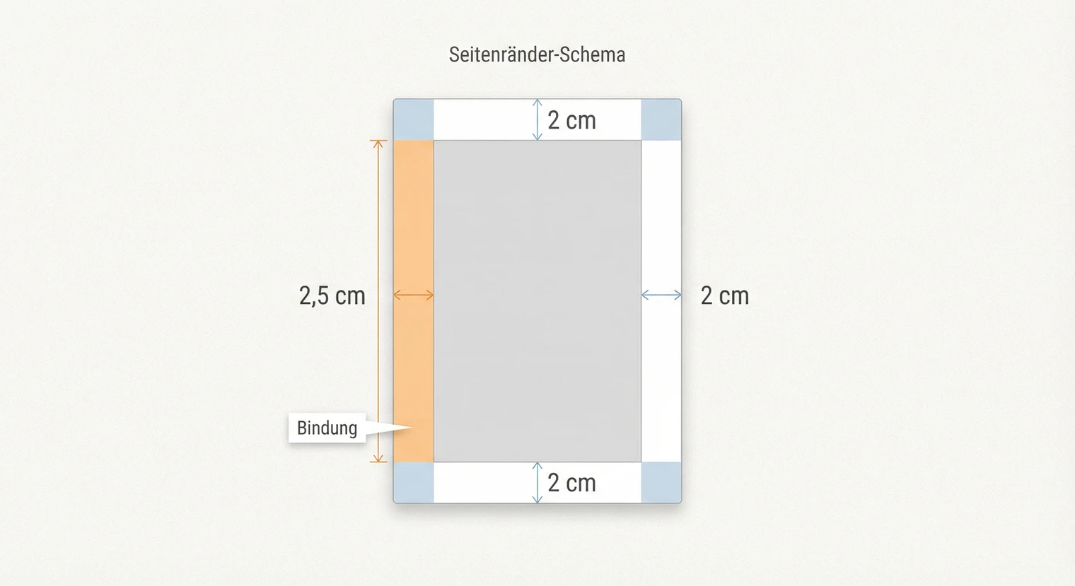 Seitenränder in der Facharbeit: Standardwerte und Bindungsrand | BachelorHero