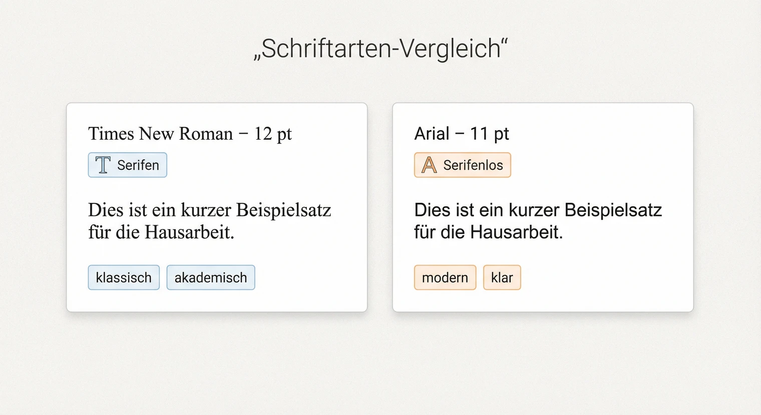 Schriftart und Schriftgröße für die Hausarbeit: Times New Roman und Arial im Vergleich | BachelorHero