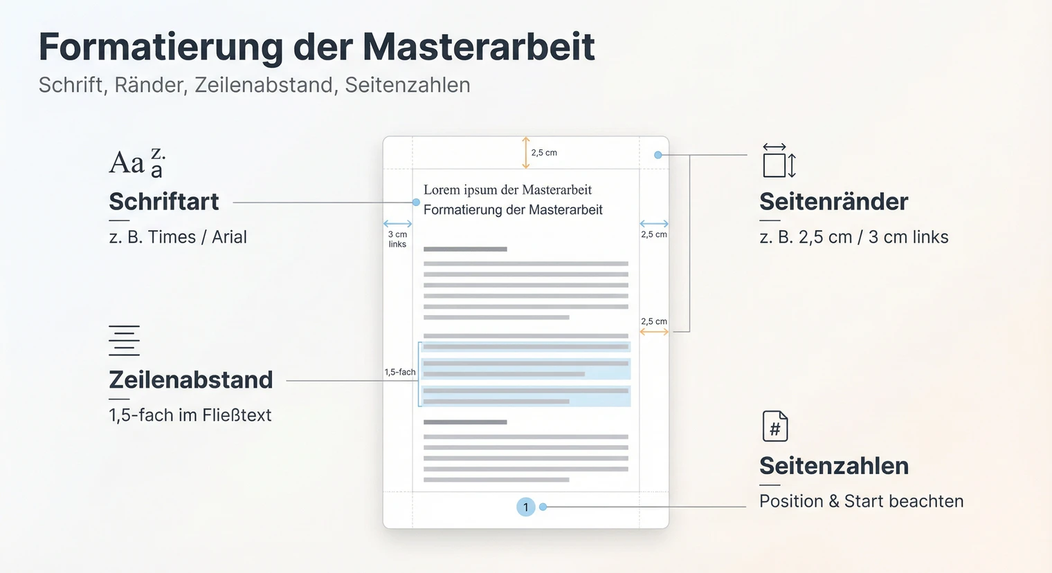 Formatierung Masterarbeit 2026: Schrift, Ränder, Seitenzahlen | BachelorHero