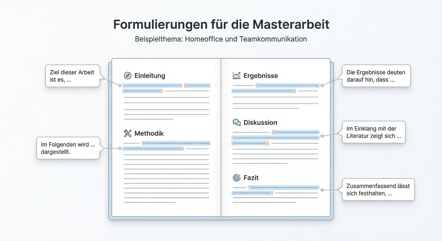 Formulierungen Masterarbeit 2026: Einleitung, Methodik, Diskussion und Fazit | BachelorHero