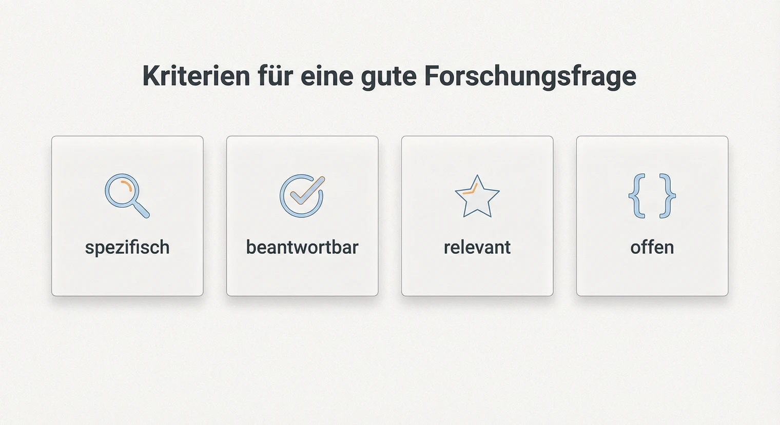 Kriterien für eine gute Forschungsfrage: spezifisch, beantwortbar, relevant, offen | BachelorHero