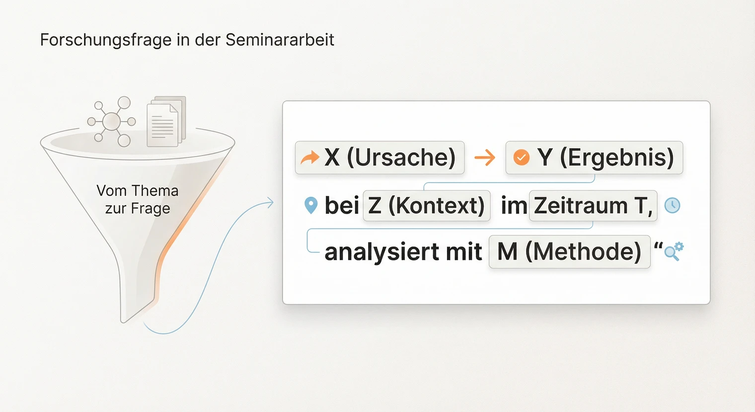Forschungsfrage Seminararbeit 2026: Formulieren, Beispiele & Tipps | BachelorHero