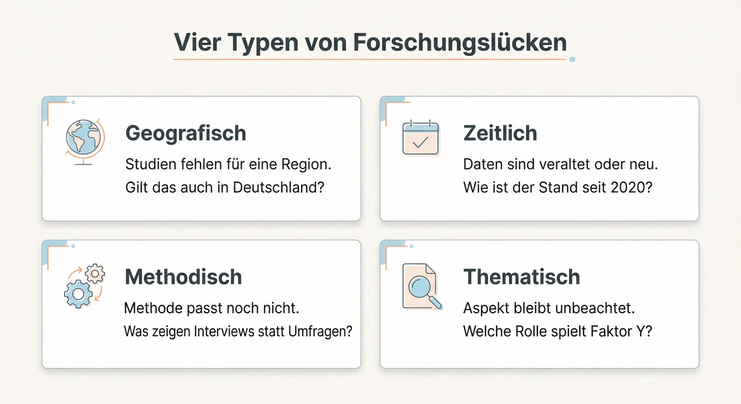 Vier Typen von Forschungslücken: geografisch, zeitlich, methodisch, thematisch | BachelorHero
