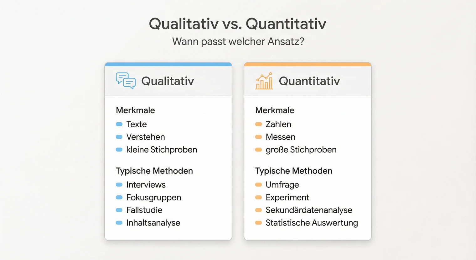 Qualitative und quantitative Forschungsmethoden im Vergleich für die Masterarbeit | BachelorHero