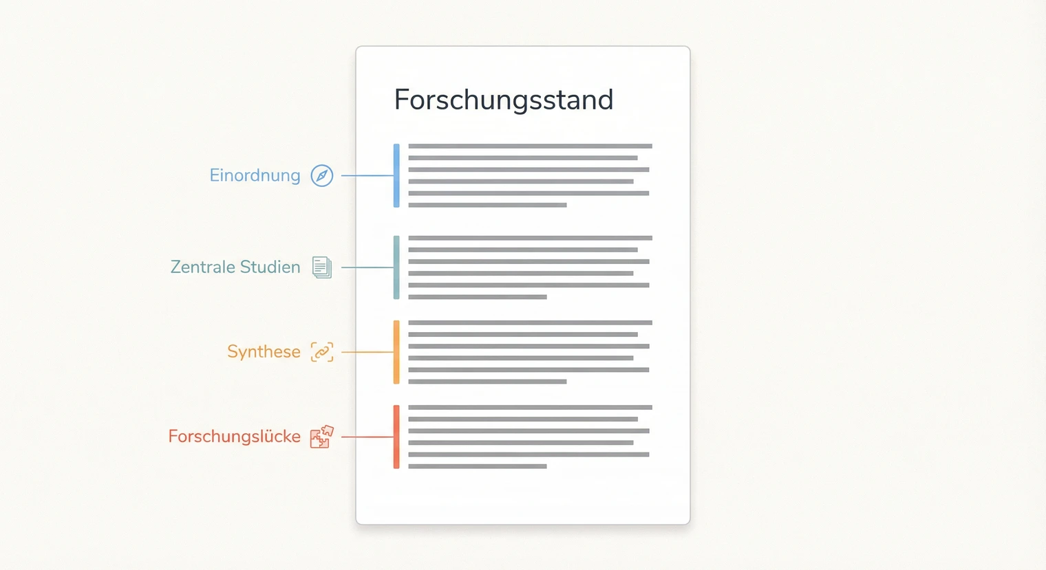 Beispiel eines Forschungsstands für die Bachelorarbeit mit Strukturelementen | BachelorHero