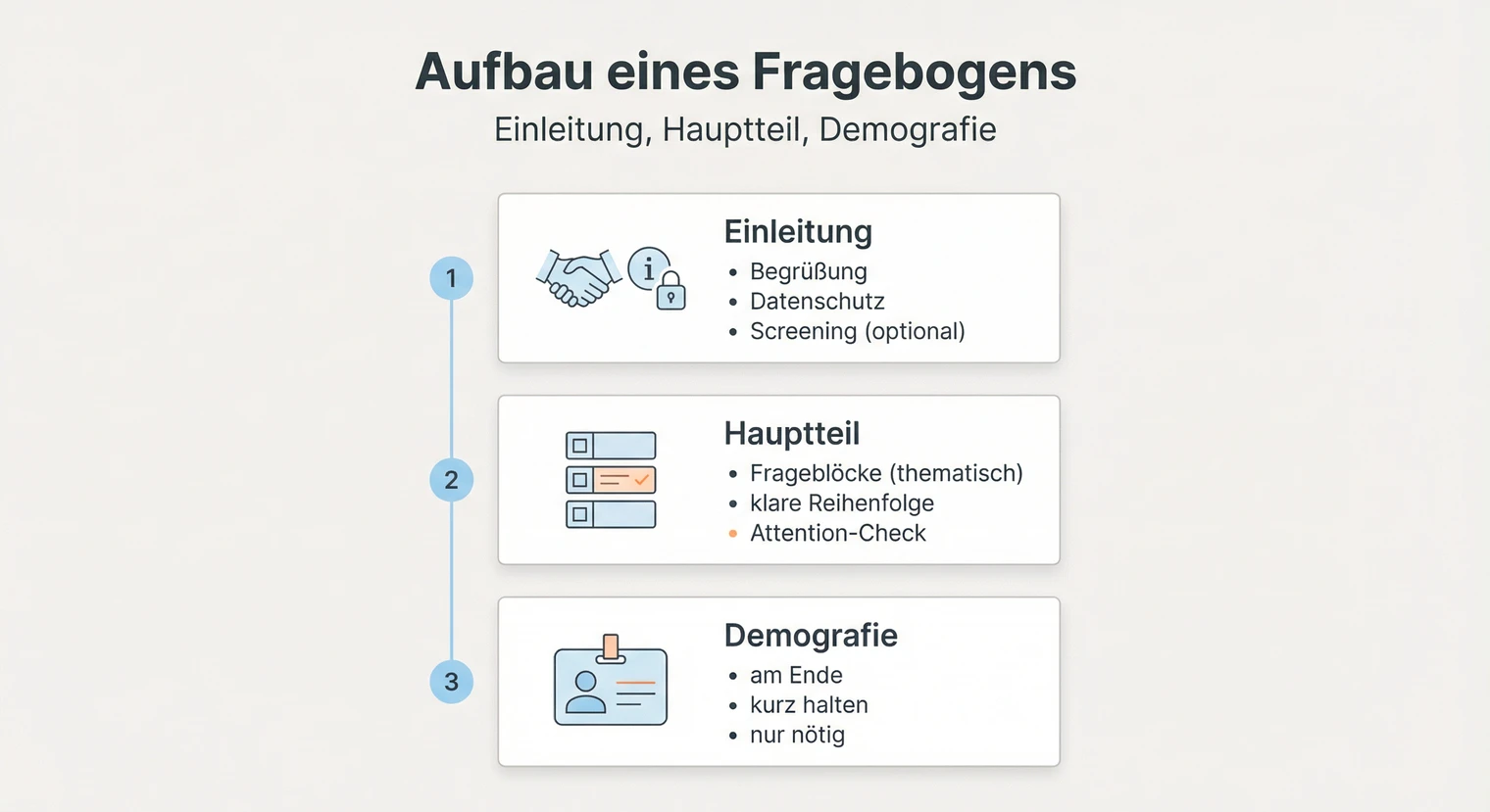 Aufbau eines Fragebogens für die Masterarbeit: Einleitung, Hauptteil und Demografie | BachelorHero