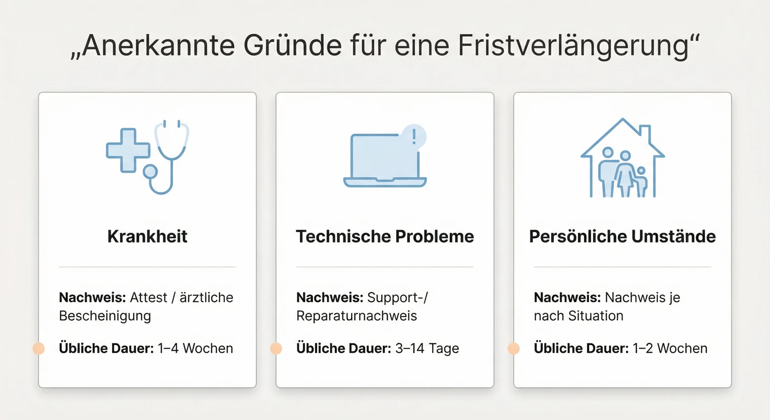 Anerkannte Gründe für eine Fristverlängerung der Bachelorarbeit: Krankheit, technische Probleme, persönliche Umstände | BachelorHero