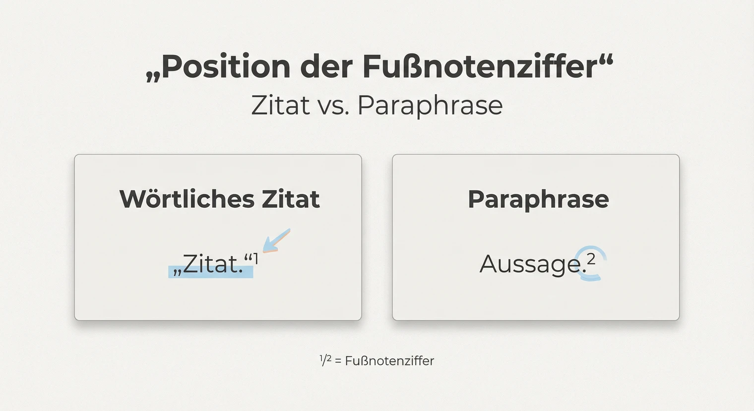 Position der Fußnotenziffer bei Zitaten und Paraphrasen in der Facharbeit | BachelorHero