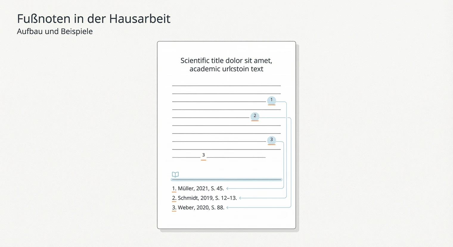 Fußnoten in der Hausarbeit: Anleitung & Beispiele 2026 | BachelorHero