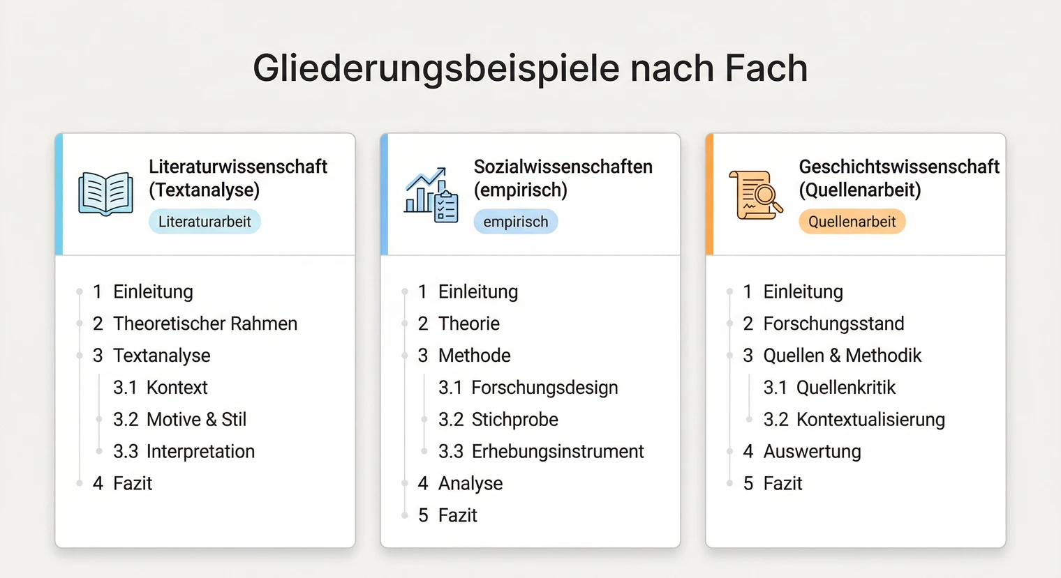 Gliederung Hausarbeit Beispiel: Drei verschiedene Fachstrukturen im Vergleich | BachelorHero