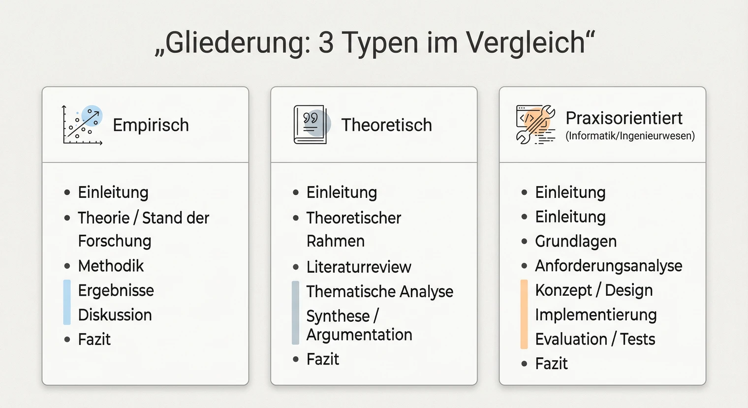 Vergleich: Gliederung einer empirischen, theoretischen und praxisorientierten Masterarbeit | BachelorHero