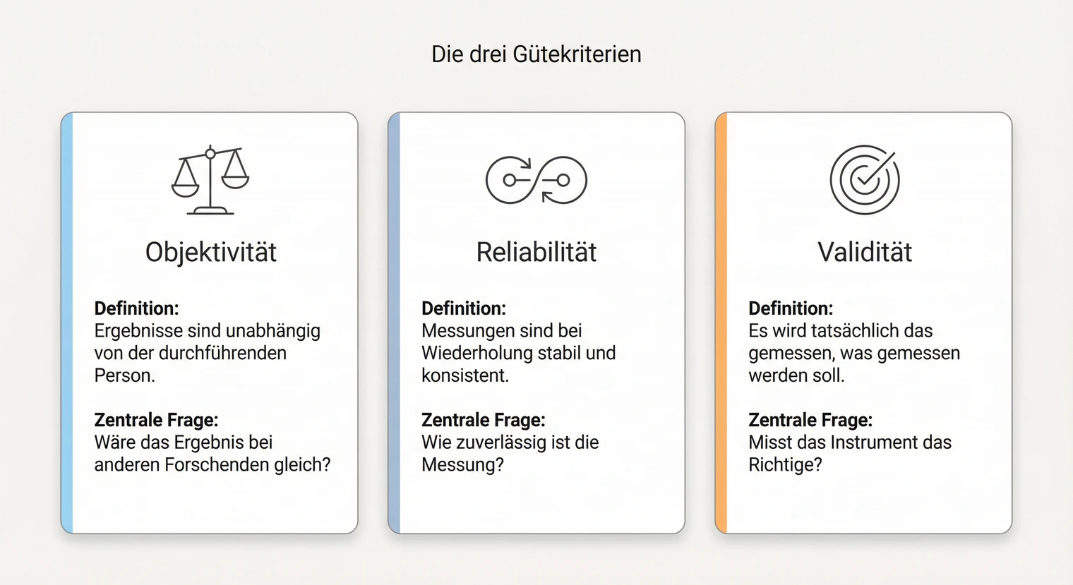 Übersicht der drei Gütekriterien: Objektivität, Reliabilität und Validität mit Definitionen | BachelorHero