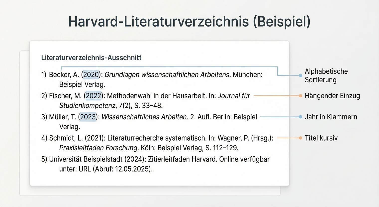 Harvard-Literaturverzeichnis: Aufbau und Formatierung mit Beispiel | BachelorHero