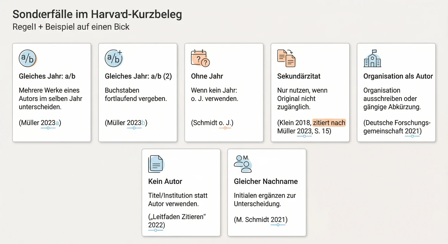 Sonderfälle beim Harvard-Zitieren: Mehrere Werke, ohne Jahr, Sekundärzitat | BachelorHero