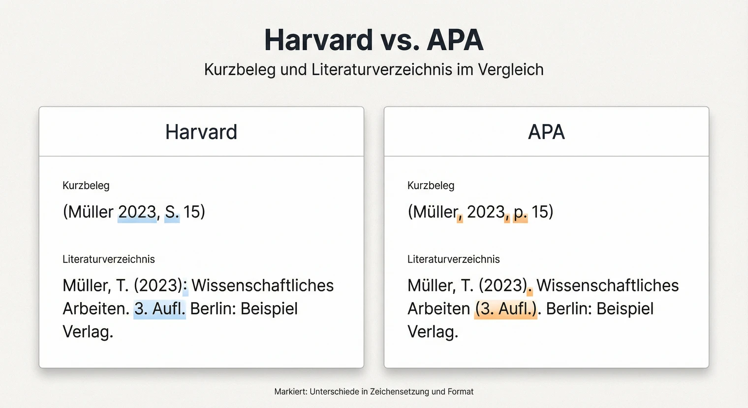 Harvard vs. APA: Unterschiede bei Kurzbeleg und Literaturverzeichnis im Vergleich | BachelorHero