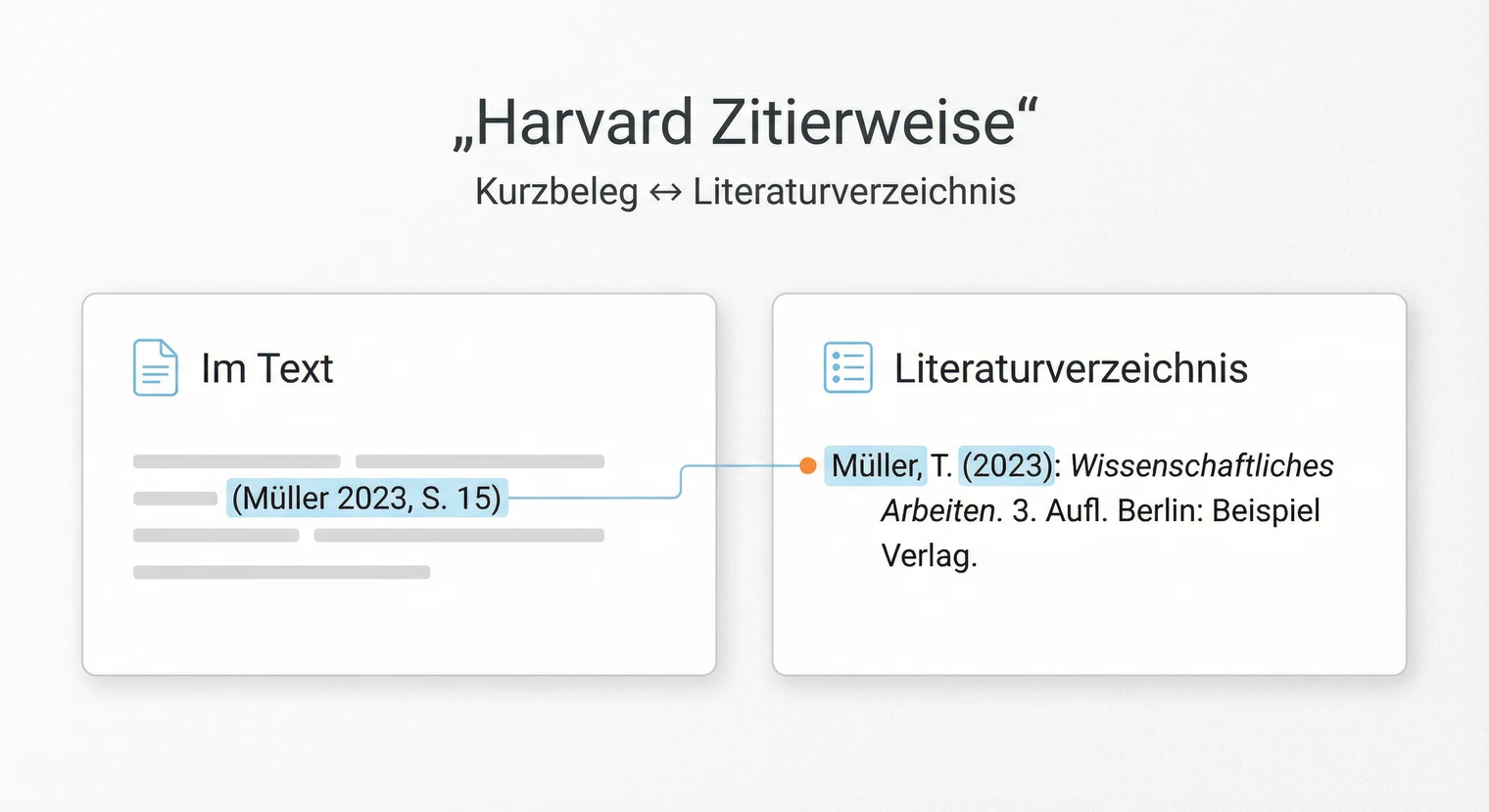 Harvard Zitierweise Masterarbeit: Regeln und Beispiele 2026 | BachelorHero