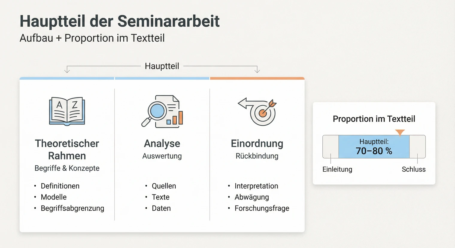 Hauptteil Seminararbeit schreiben: Aufbau und Tipps 2026 | BachelorHero