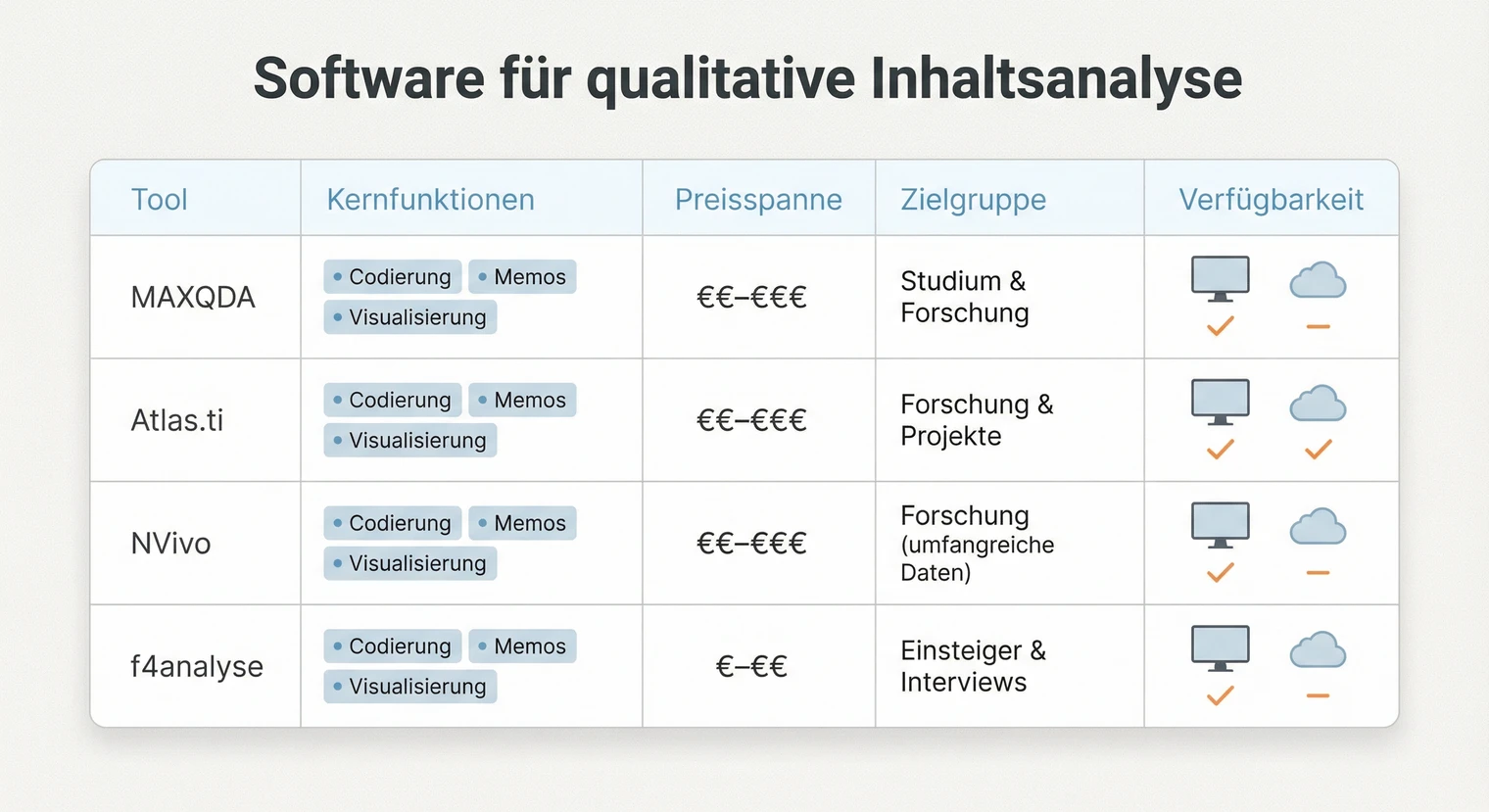 Software für qualitative Inhaltsanalyse: MAXQDA, Atlas.ti und Alternativen | BachelorHero