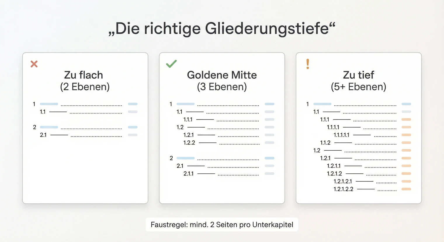 Gliederungstiefe im Inhaltsverzeichnis: Wie viele Ebenen sind sinnvoll | BachelorHero