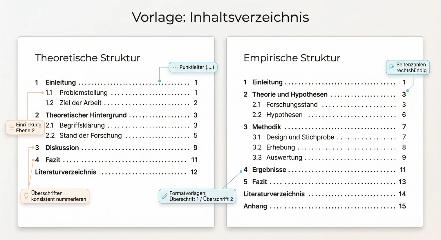 Beispiel eines Inhaltsverzeichnisses für eine Seminararbeit mit korrekter Formatierung | BachelorHero