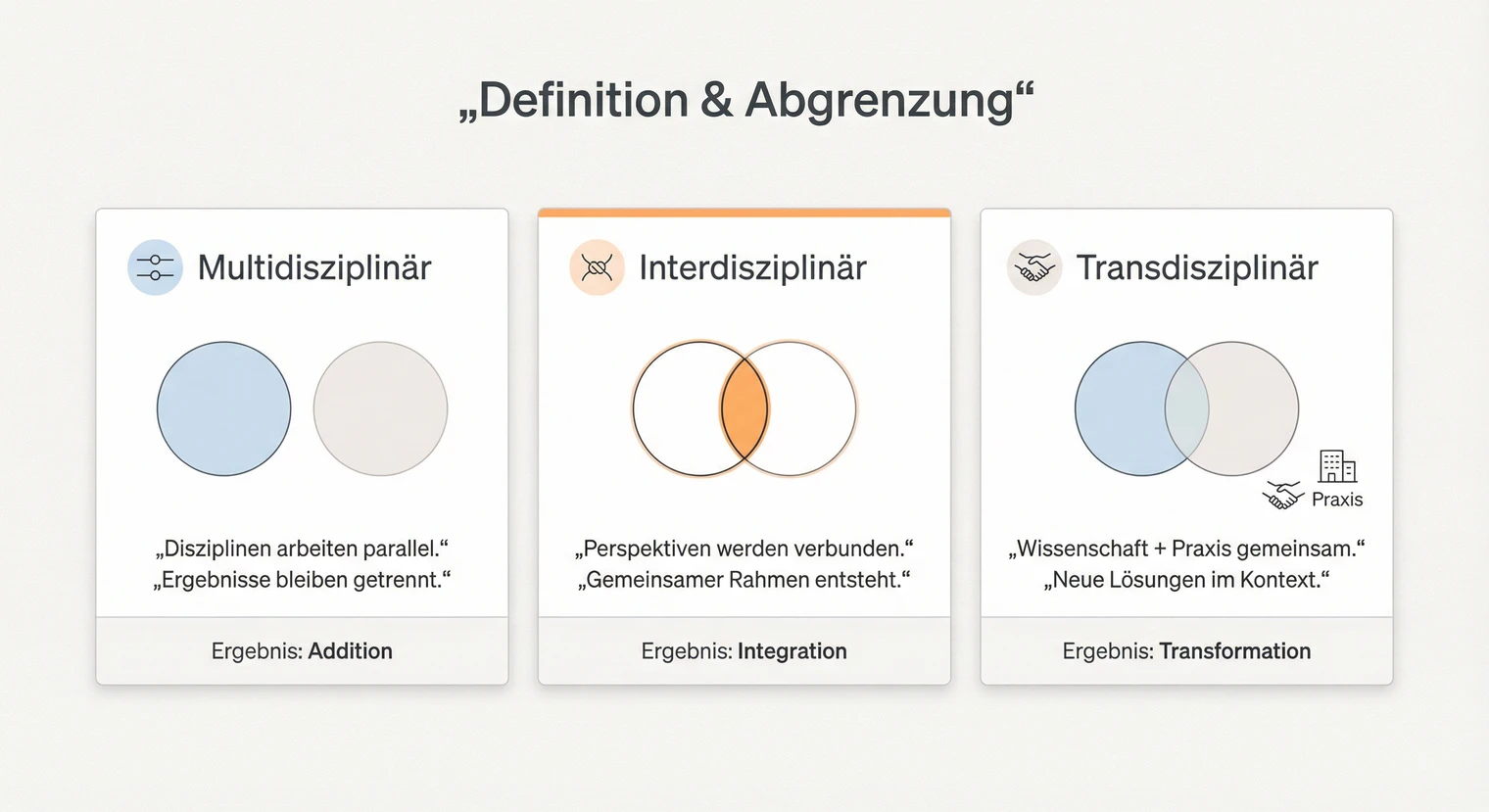 Definition und Abgrenzung interdisziplinärer Ansätze in der Bachelorarbeit | BachelorHero