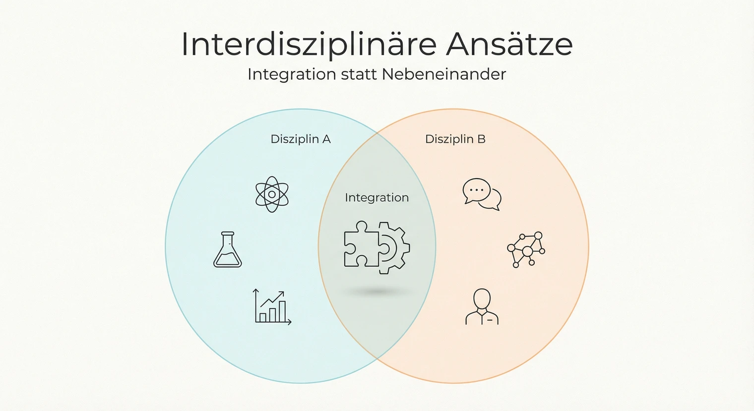 Interdisziplinäre Ansätze Bachelorarbeit: Vorgehen & Beispiele 2026 | BachelorHero