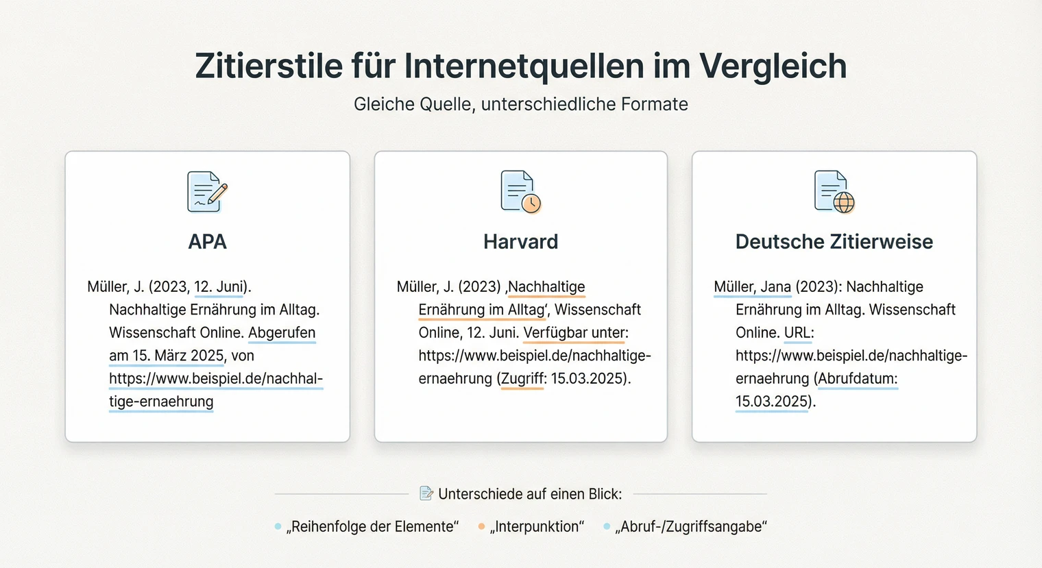 Internetquellen in verschiedenen Zitierstilen: APA, Harvard und deutsche Zitierweise | BachelorHero