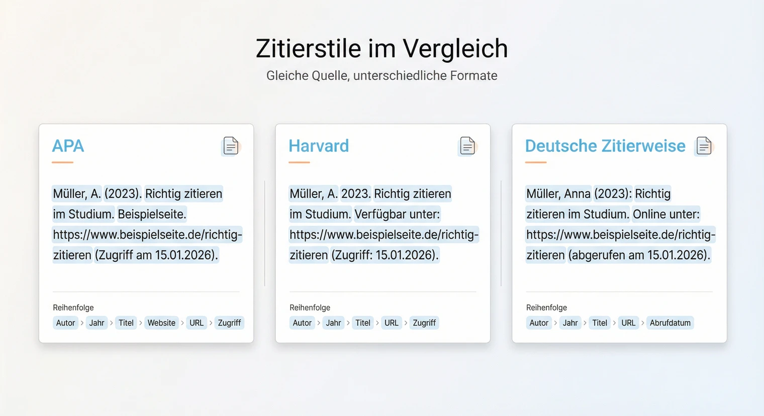 Vergleich der Zitierstile für Internetquellen: APA, Harvard und deutsche Zitierweise | BachelorHero