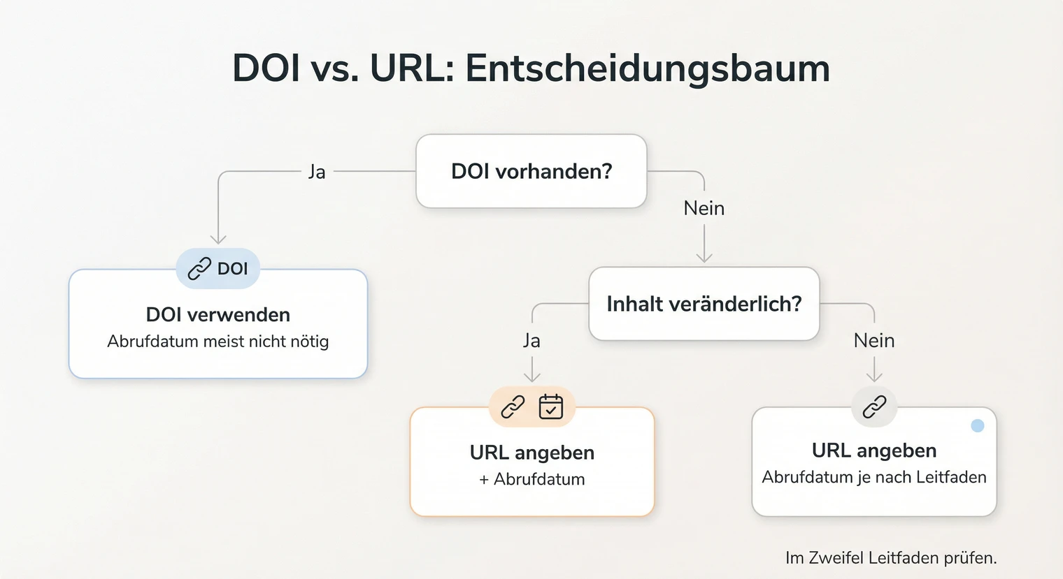 DOI oder URL verwenden: Entscheidungshilfe für Internetquellen in der Masterarbeit | BachelorHero