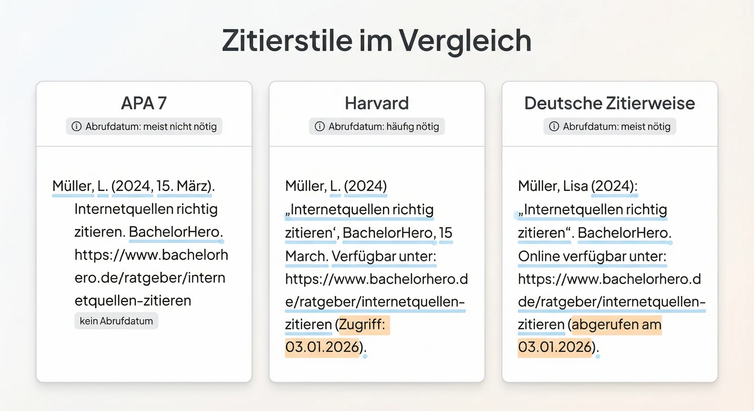 Vergleich der Zitierstile für Internetquellen: APA, Harvard und deutsche Zitierweise | BachelorHero