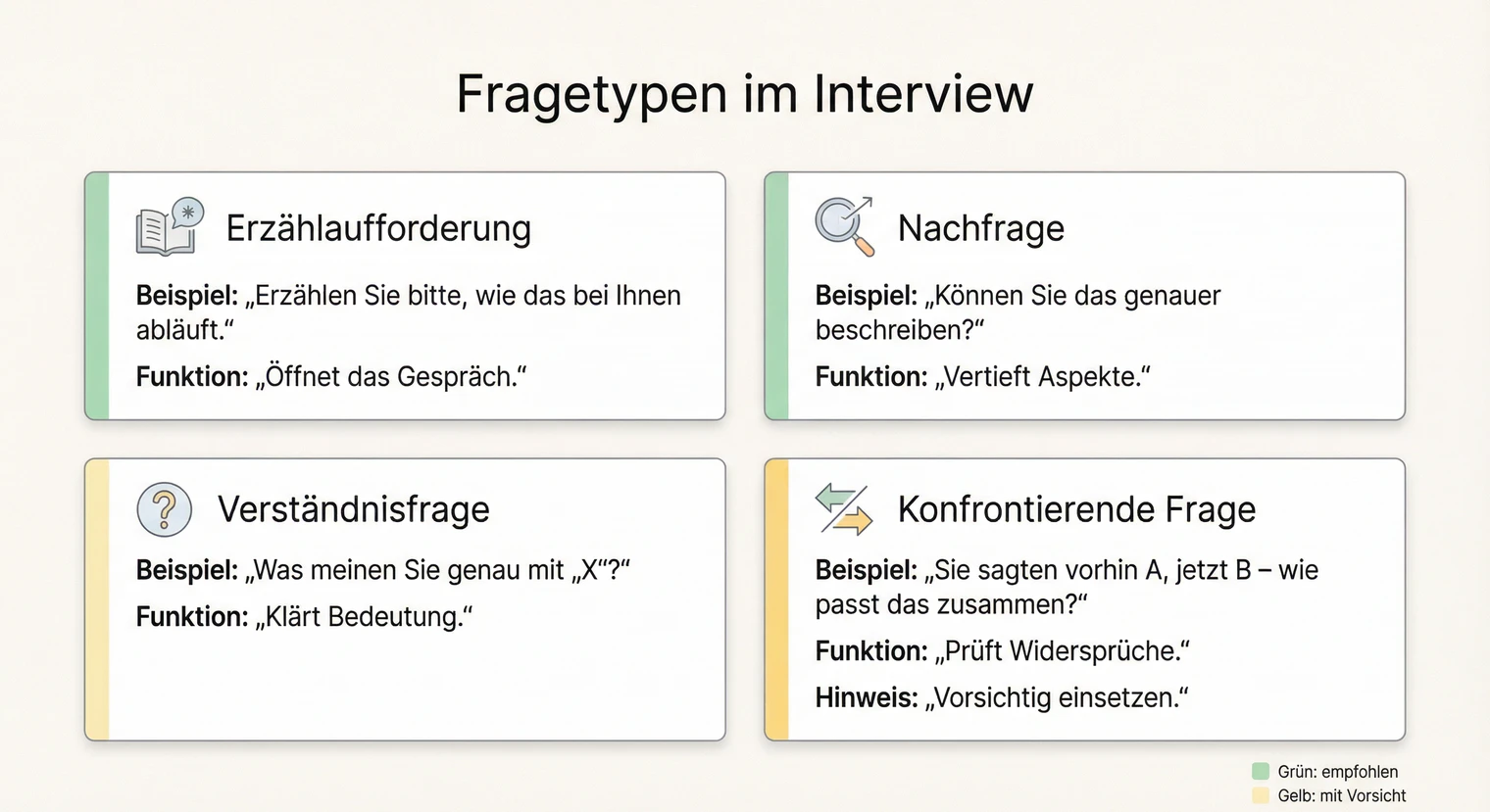 Fragetypen im qualitativen Interview: Erzählaufforderung, Nachfrage, Konfrontation | BachelorHero