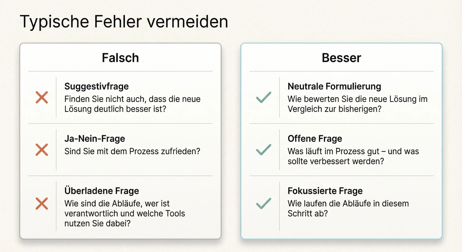 Typische Fehler im Interviewleitfaden vermeiden: Suggestivfragen, geschlossene Fragen, Überladung | BachelorHero
