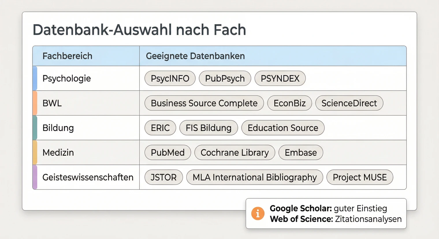 Wichtige Datenbanken für die Bachelorarbeit: Google Scholar, JSTOR, Web of Science | BachelorHero