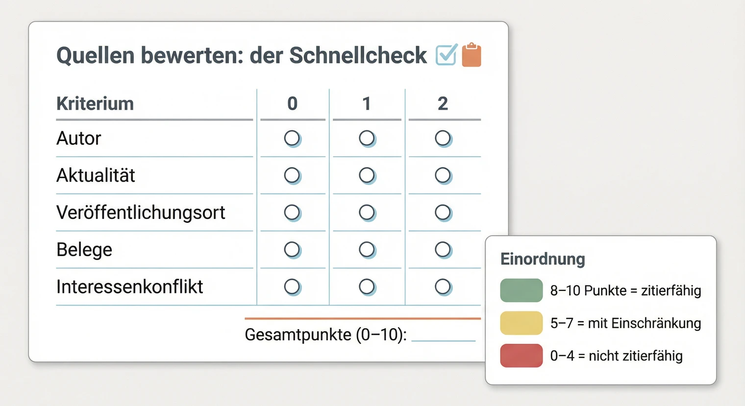 Checkliste zur Bewertung von Quellen für die Projektarbeit | BachelorHero
