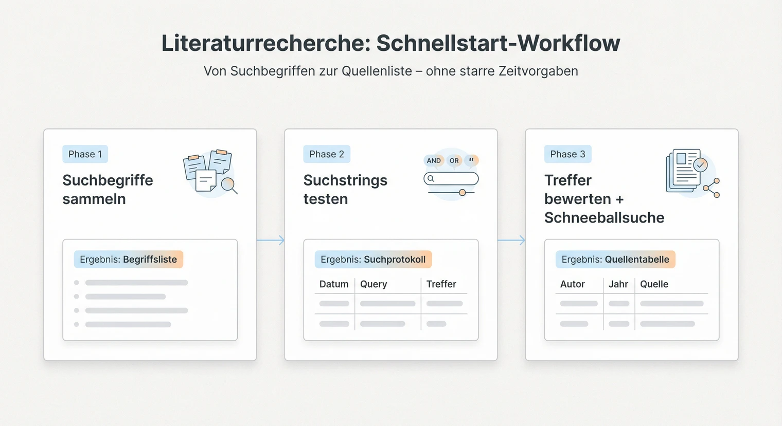 Literaturrecherche Seminararbeit: Anleitung mit Suchstrings 2026 | BachelorHero
