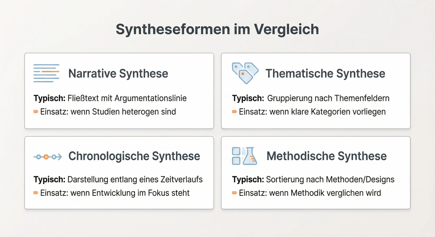 Syntheseformen im Literaturreview: Narrativ, thematisch, chronologisch, methodisch | BachelorHero